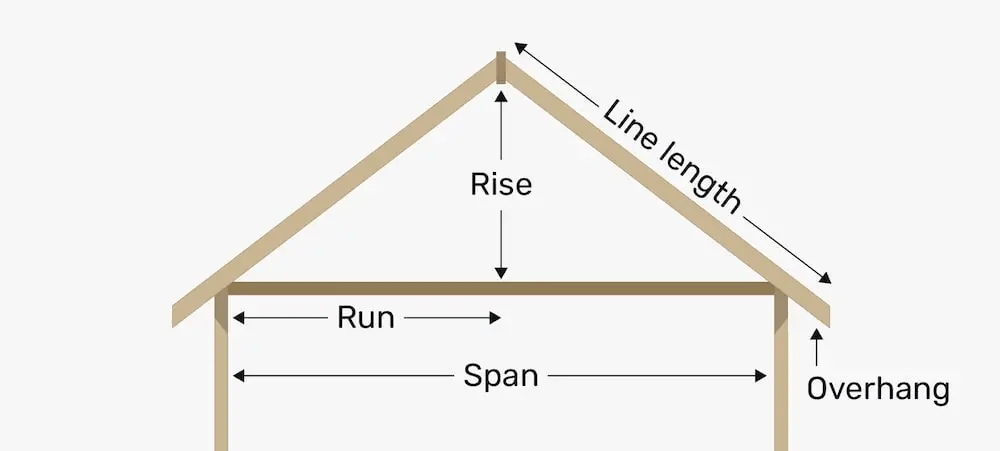 roof framing essentials